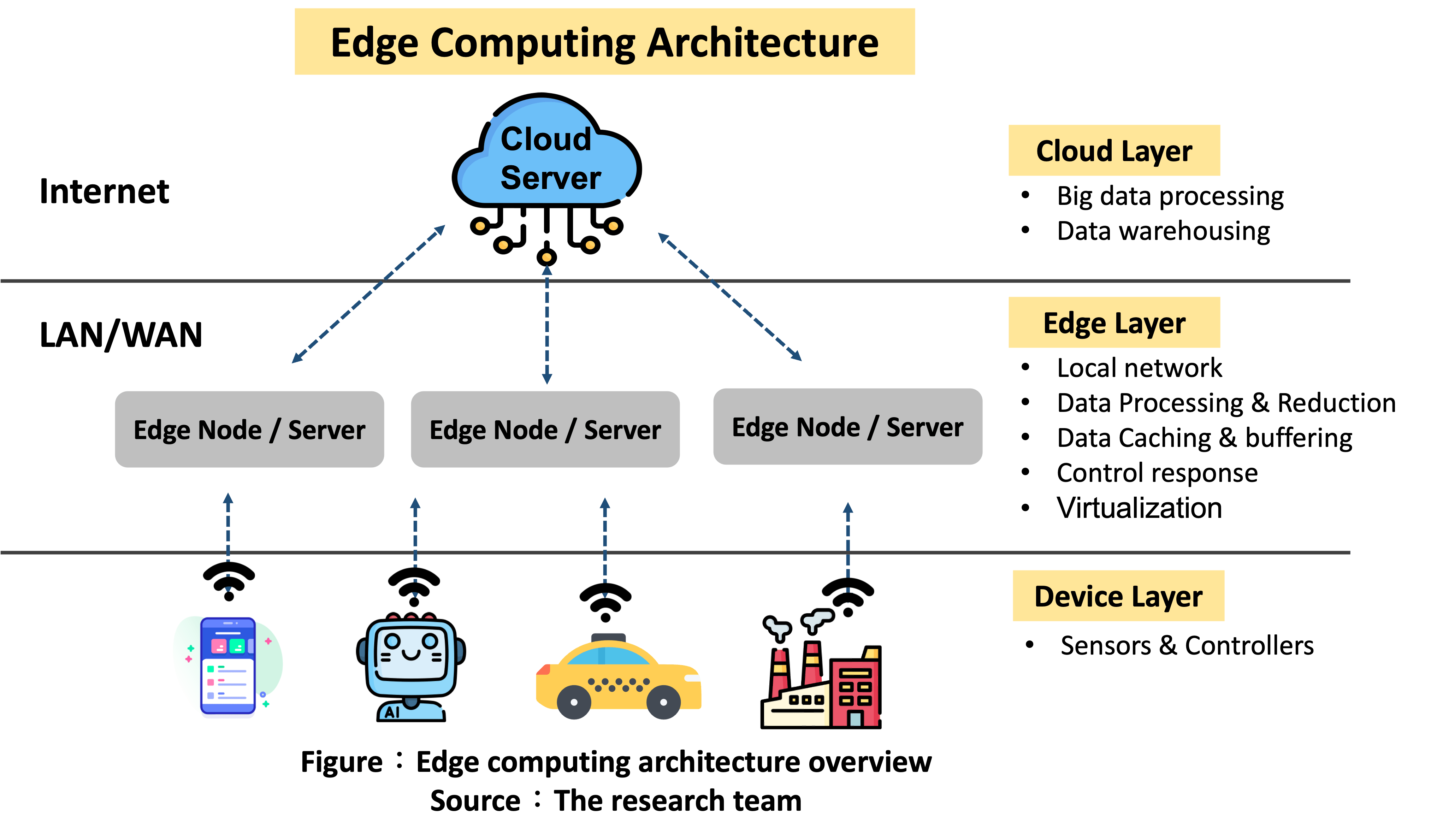Teknologi Edge Computing: Alternatif Baru Cloud yang Lebih Cepat
